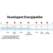 Vasa energi pakke