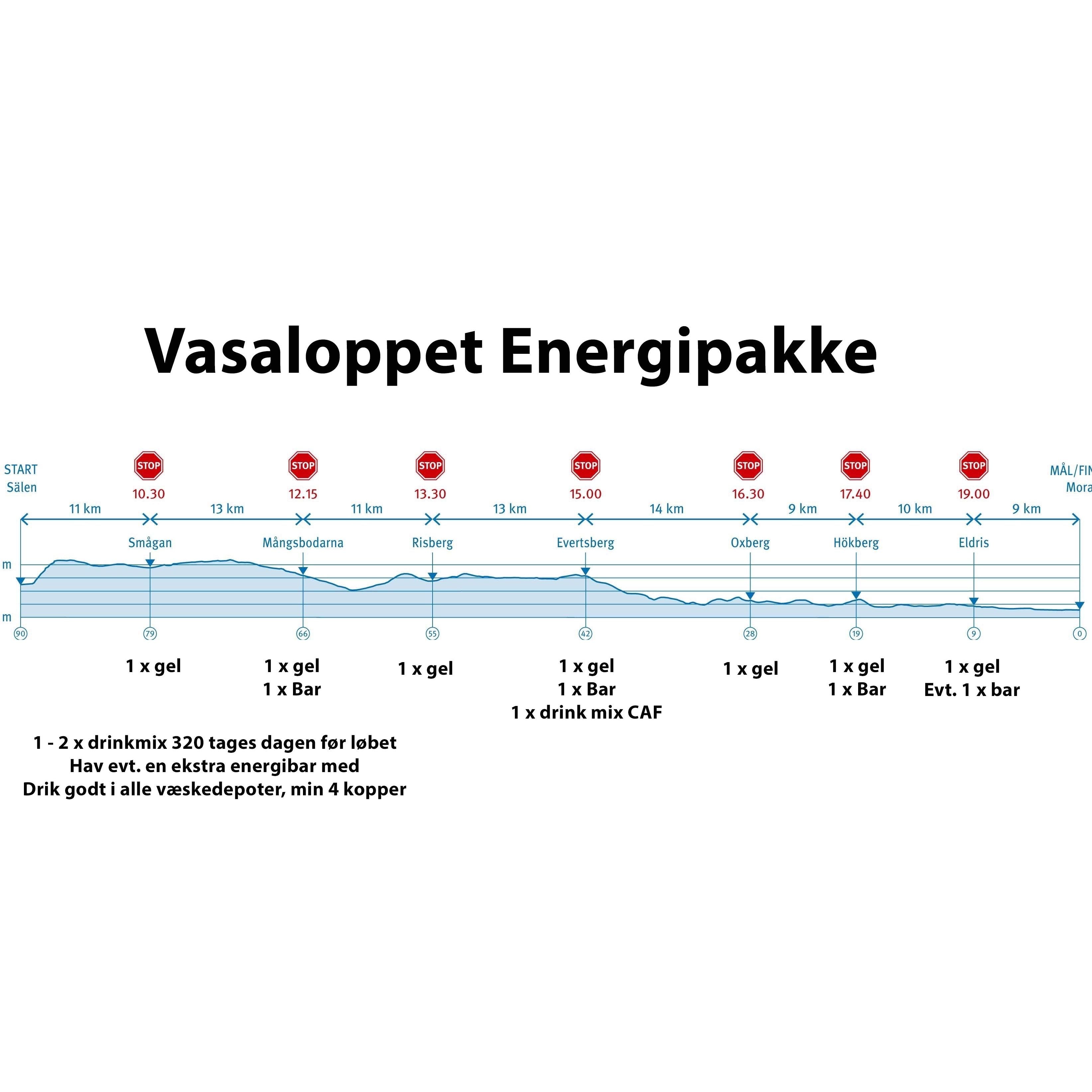 Vasa energi pakke